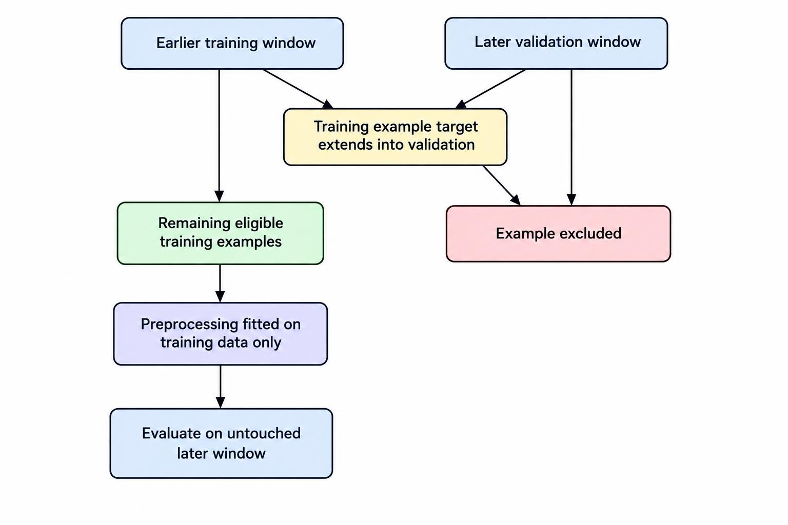Backtesting AI Trading Systems: Leakage and Overfitting Checks